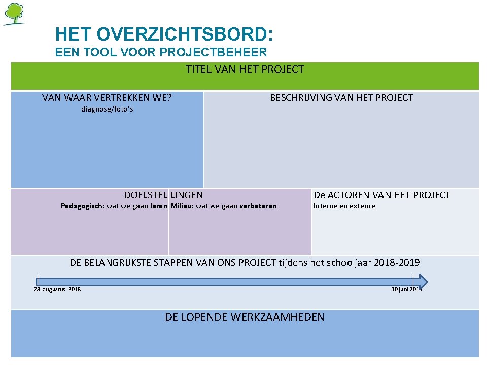 HET OVERZICHTSBORD: EEN TOOL VOOR PROJECTBEHEER TITEL VAN HET PROJECT VAN WAAR VERTREKKEN WE?