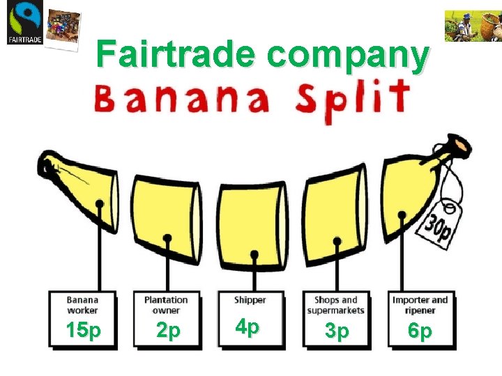 Fairtrade company 15 p 2 p 4 p 3 p 6 p 