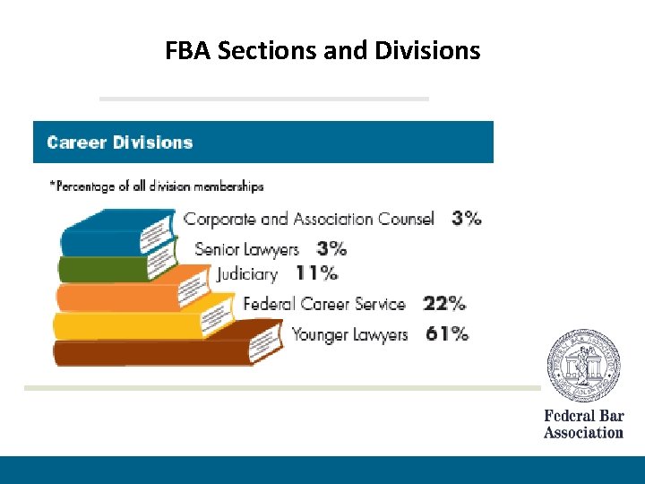 FBA Sections and Divisions 