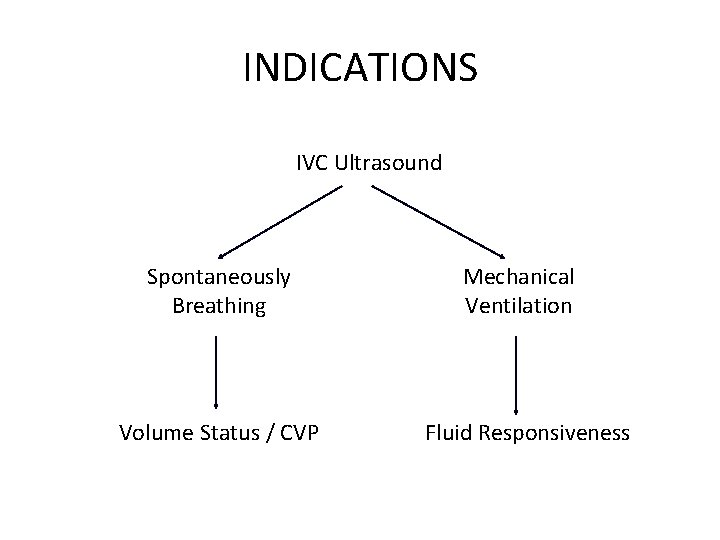 INDICATIONS IVC Ultrasound Spontaneously Breathing Volume Status / CVP Mechanical Ventilation Fluid Responsiveness 