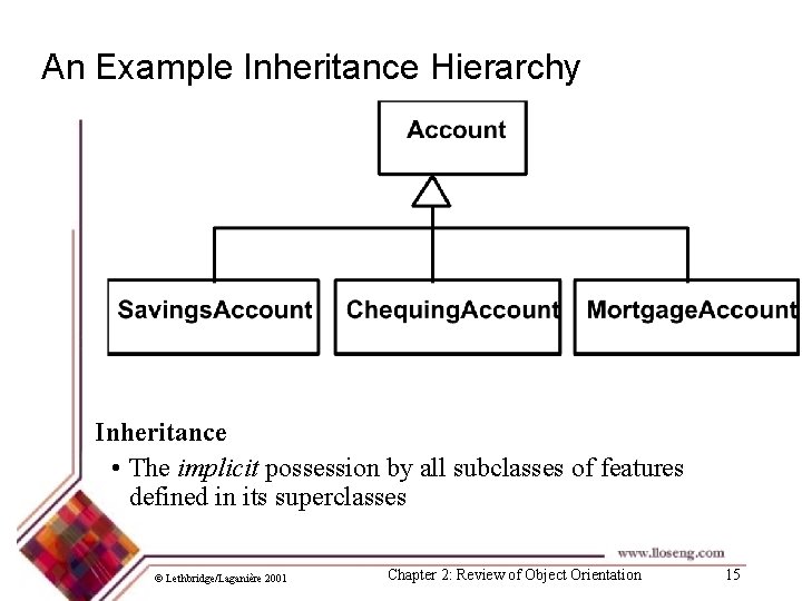 An Example Inheritance Hierarchy Inheritance • The implicit possession by all subclasses of features
