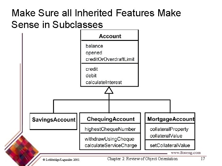 Make Sure all Inherited Features Make Sense in Subclasses © Lethbridge/Laganière 2001 Chapter 2: