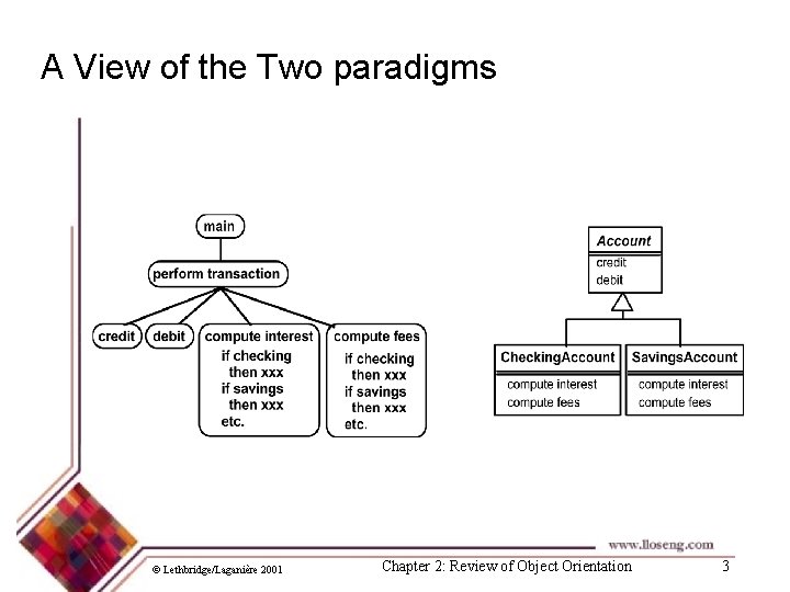 A View of the Two paradigms © Lethbridge/Laganière 2001 Chapter 2: Review of Object
