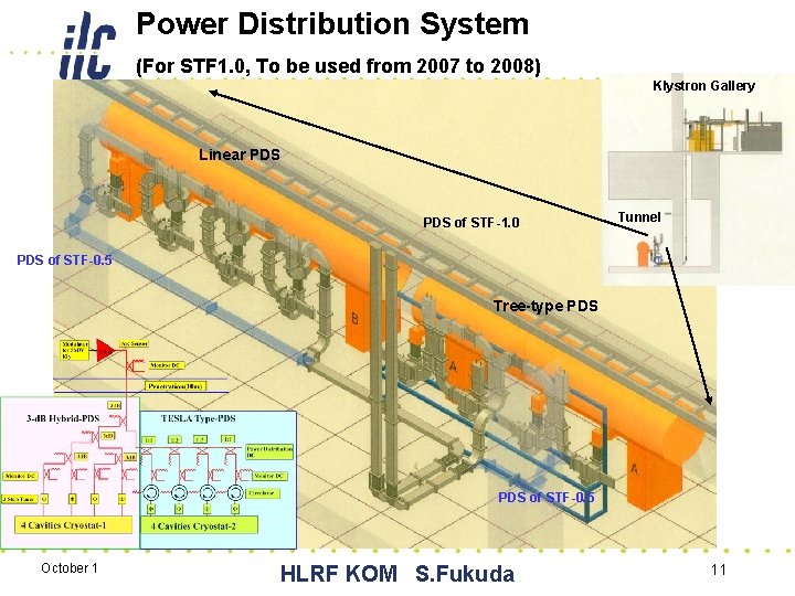 Power Distribution System (For STF 1. 0, To be used from 2007 to 2008)