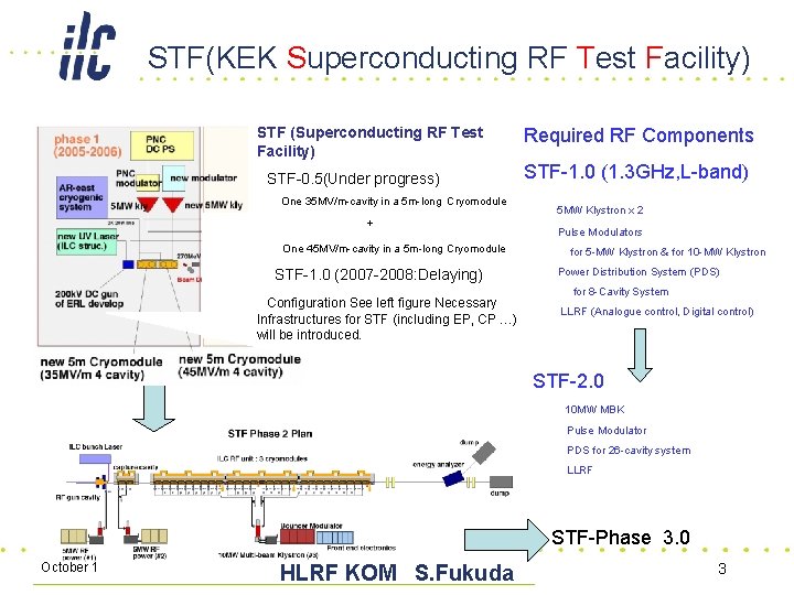 STF(KEK Superconducting RF Test Facility) STF (Superconducting RF Test Facility) STF-0. 5(Under progress) One