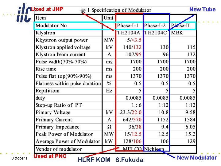 Used at JHP October 1 Used at PNC New Tube HLRF KOM S. Fukuda