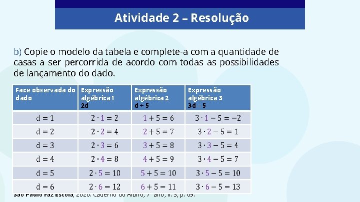Atividade 2 – Resolução b) Copie o modelo da tabela e complete-a com a