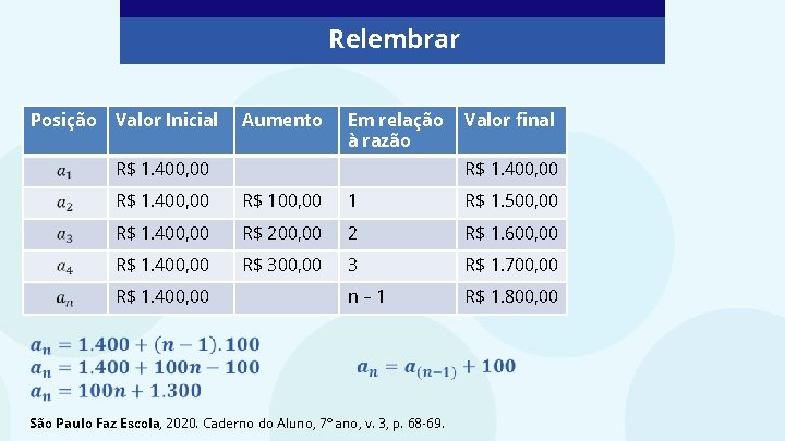 Relembrar Posição Valor Inicial Aumento Em relação à razão R$ 1. 400, 00 Valor