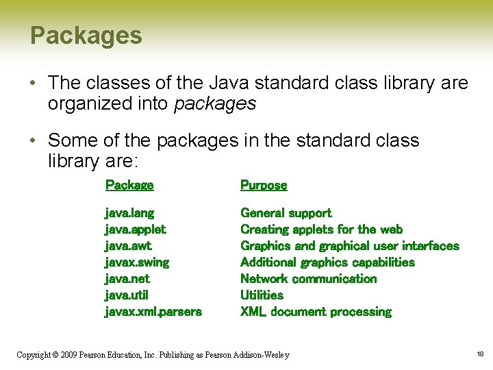 Packages • The classes of the Java standard class library are organized into packages
