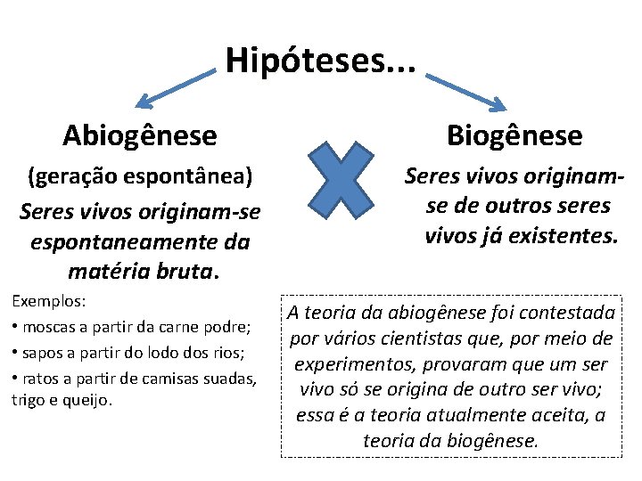 Hipóteses. . . Abiogênese Biogênese (geração espontânea) Seres vivos originam-se espontaneamente da matéria bruta.