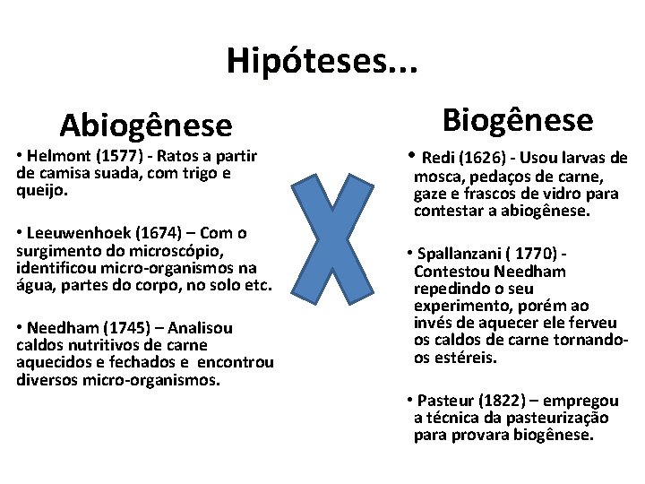 Hipóteses. . . Abiogênese • Helmont (1577) - Ratos a partir de camisa suada,