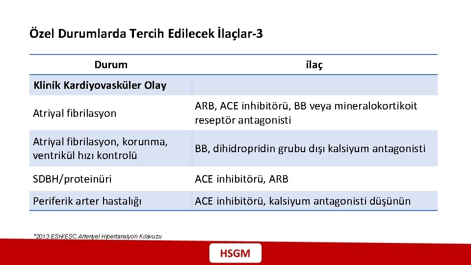 Özel Durumlarda Tercih Edilecek İlaçlar-3 Durum ilaç Klinik Kardiyovasküler Olay Atriyal fibrilasyon ARB, ACE