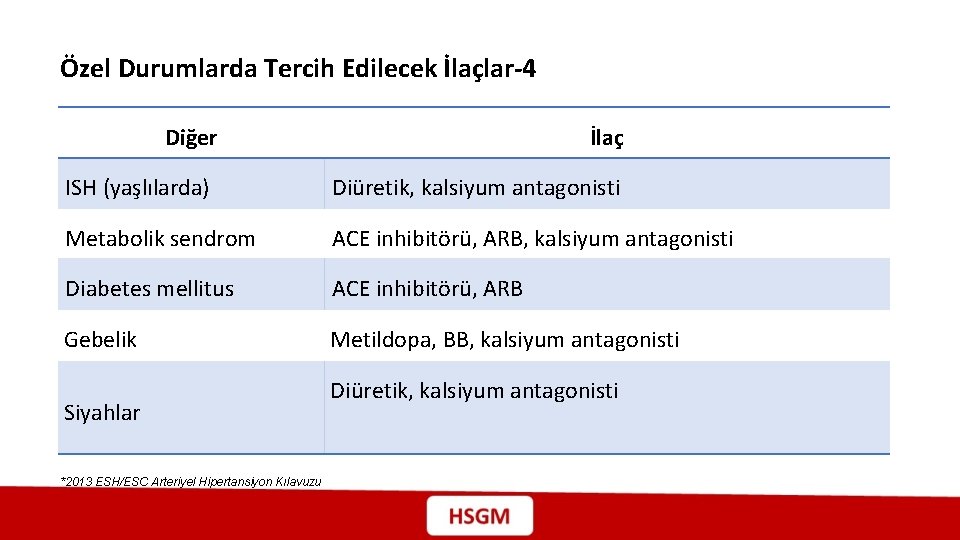 Özel Durumlarda Tercih Edilecek İlaçlar-4 Diğer İlaç ISH (yaşlılarda) Diüretik, kalsiyum antagonisti Metabolik sendrom