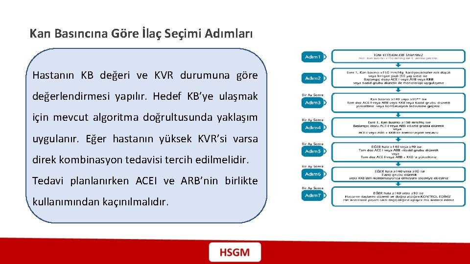 Kan Basıncına Göre İlaç Seçimi Adımları Hastanın KB değeri ve KVR durumuna göre değerlendirmesi