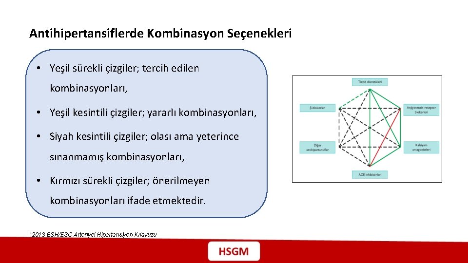 Antihipertansiflerde Kombinasyon Seçenekleri • Yeşil sürekli çizgiler; tercih edilen kombinasyonları, • Yeşil kesintili çizgiler;