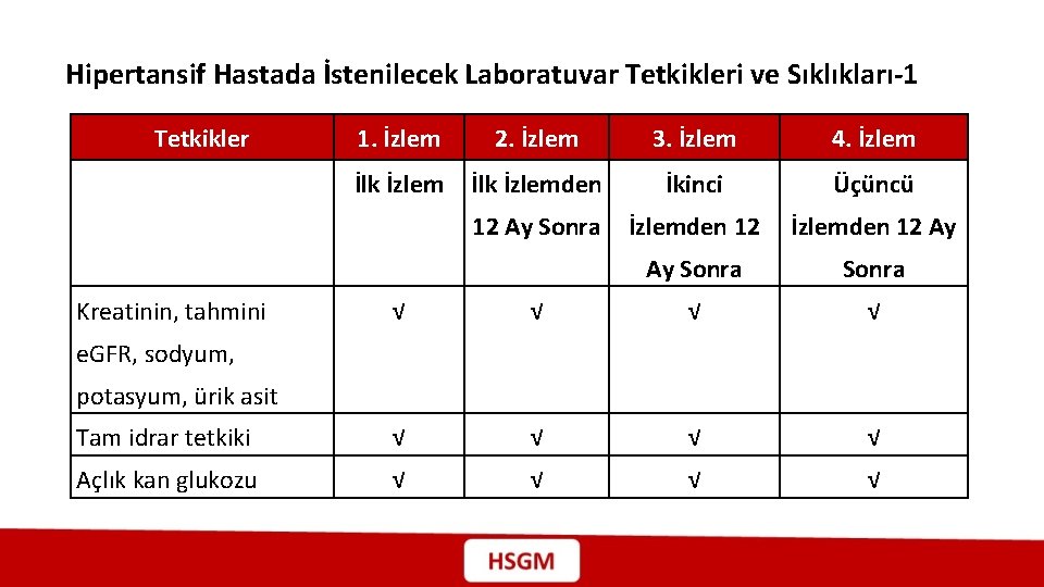 Hipertansif Hastada İstenilecek Laboratuvar Tetkikleri ve Sıklıkları-1 Tetkikler Kreatinin, tahmini 1. İzlem 2. İzlem