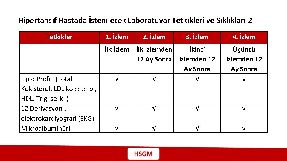 Hipertansif Hastada İstenilecek Laboratuvar Tetkikleri ve Sıklıkları-2 Tetkikler Lipid Profili (Total Kolesterol, LDL kolesterol,