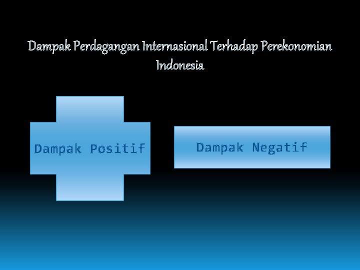 Dampak Perdagangan Internasional Terhadap Perekonomian Indonesia Dampak Positif Dampak Negatif 