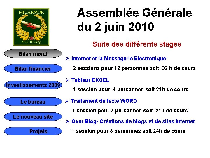 Assemblée Générale du 2 juin 2010 Suite des différents stages Bilan moral Bilan financier