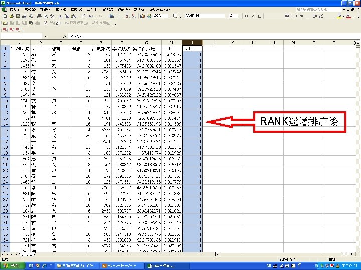 RANK遞增排序後 師大腦與學習實驗室 Brain & Learning Laboratory 