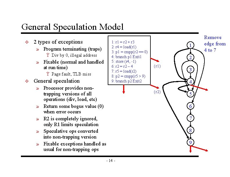 General Speculation Model v 2 types of exceptions » Program terminating (traps) Ÿ Div
