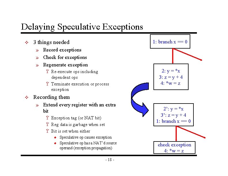 Delaying Speculative Exceptions v 1: branch x == 0 3 things needed » Record