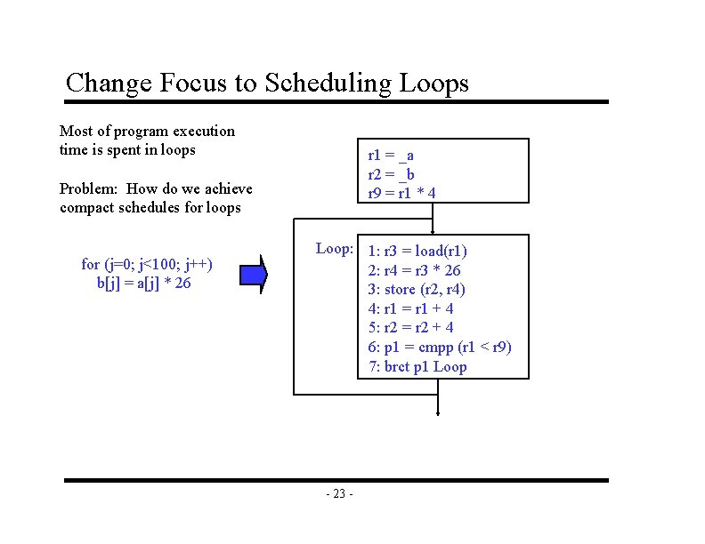 Change Focus to Scheduling Loops Most of program execution time is spent in loops