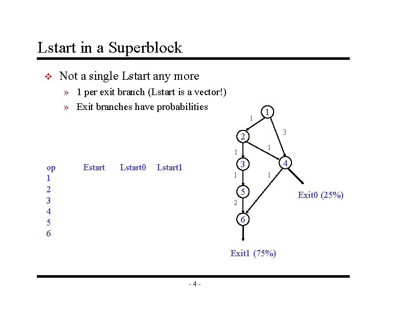 Lstart in a Superblock v Not a single Lstart any more » 1 per