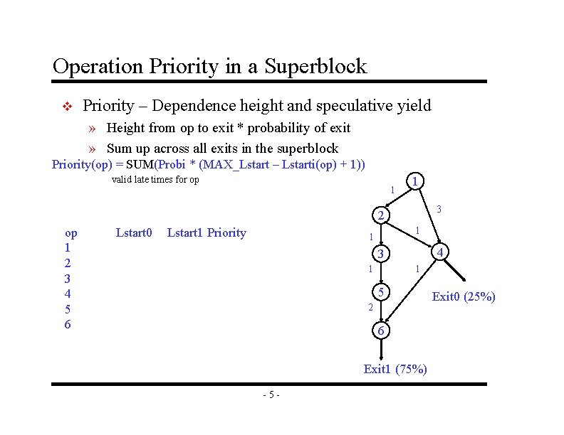 Operation Priority in a Superblock v Priority – Dependence height and speculative yield »