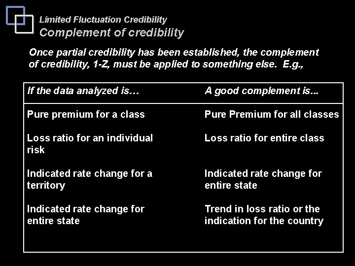 Limited Fluctuation Credibility Complement of credibility Once partial credibility has been established, the complement