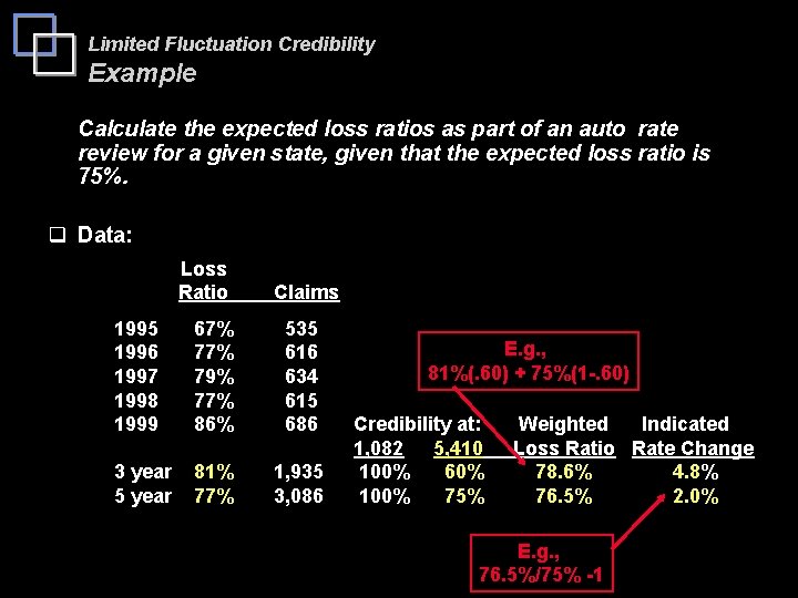 Limited Fluctuation Credibility Example Calculate the expected loss ratios as part of an auto
