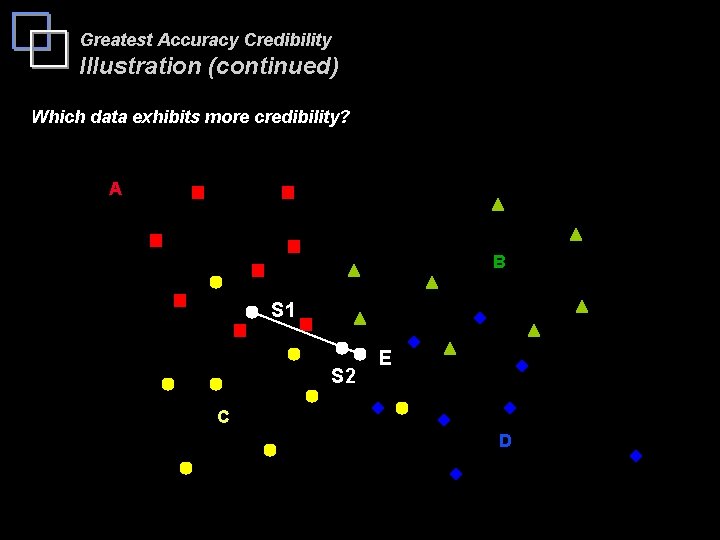 Greatest Accuracy Credibility Illustration (continued) Which data exhibits more credibility? A B S 1