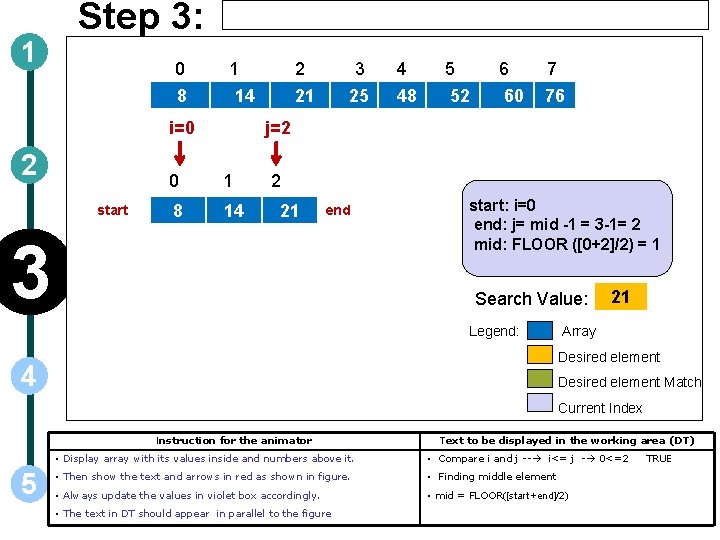 1 Step 3: 0 1 8 14 i=0 2 start 2 3 4 5