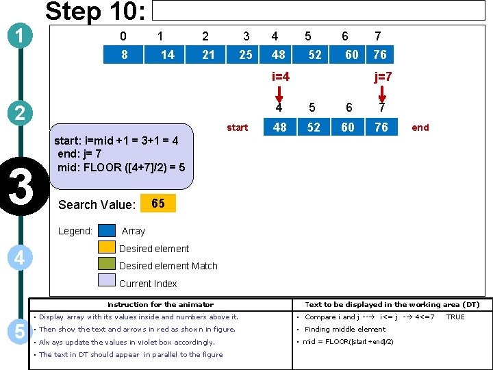 Step 10: 1 0 8 1 14 2 3 4 5 6 7 21