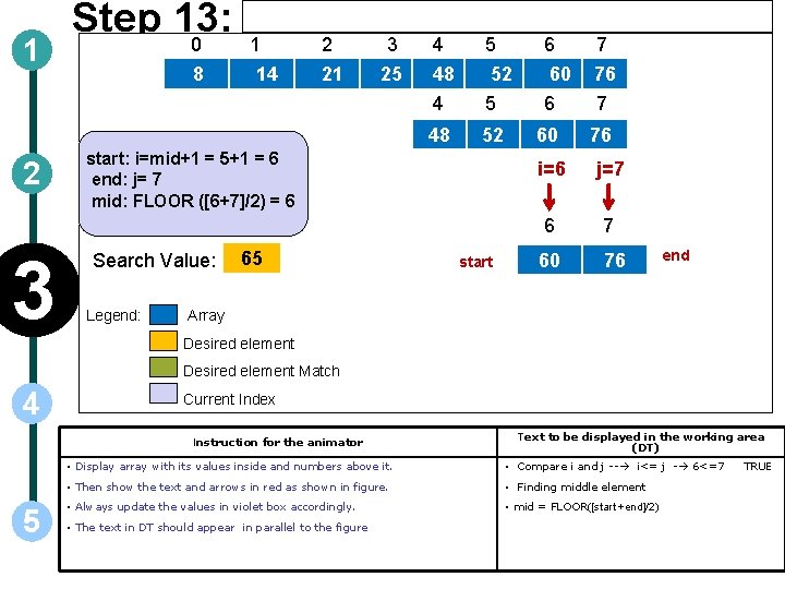 1 2 3 Step 13: 0 8 1 14 2 3 4 5 6