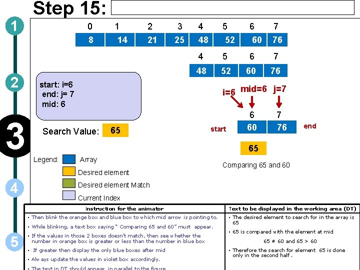 1 Step 15: 0 8 2 3 1 14 2 3 4 5 6 1 Step 15: 0 8 2 3 1 14 2 3 4 5 6
