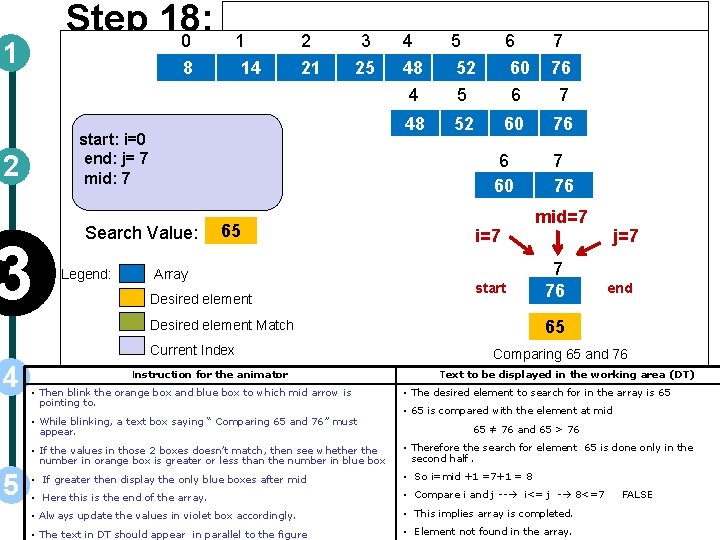 Step 18: 0 1 1 8 14 2 3 4 5 6 7 21