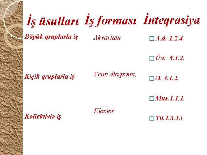 İş üsulları İş forması İnteqrasiya Böyük qruplarla iş Akvarium. � A. d. -1. 2.