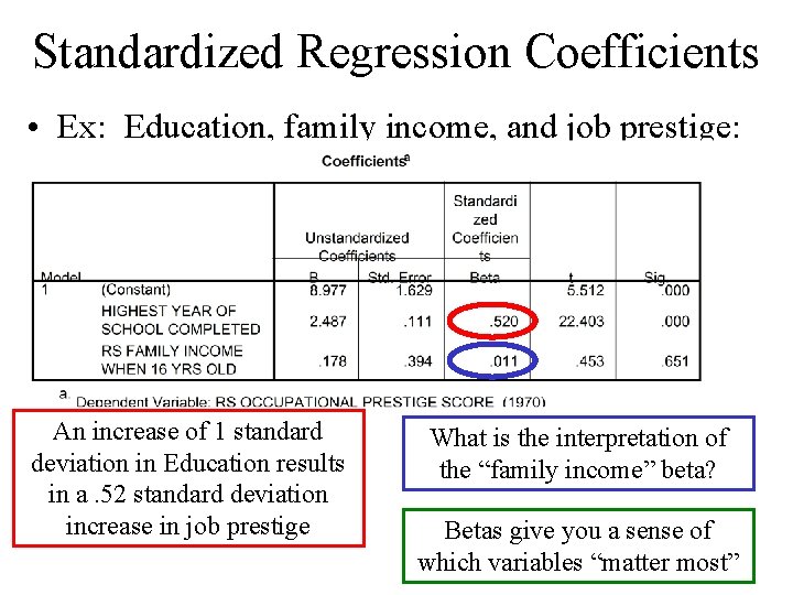 Standardized Regression Coefficients • Ex: Education, family income, and job prestige: An increase of