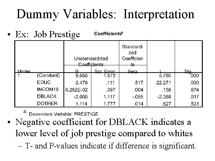 Dummy Variables: Interpretation • Ex: Job Prestige • Negative coefficient for DBLACK indicates a