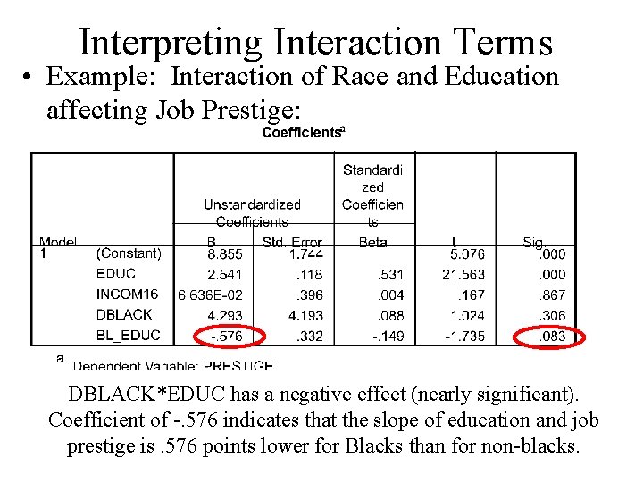 Interpreting Interaction Terms • Example: Interaction of Race and Education affecting Job Prestige: DBLACK*EDUC