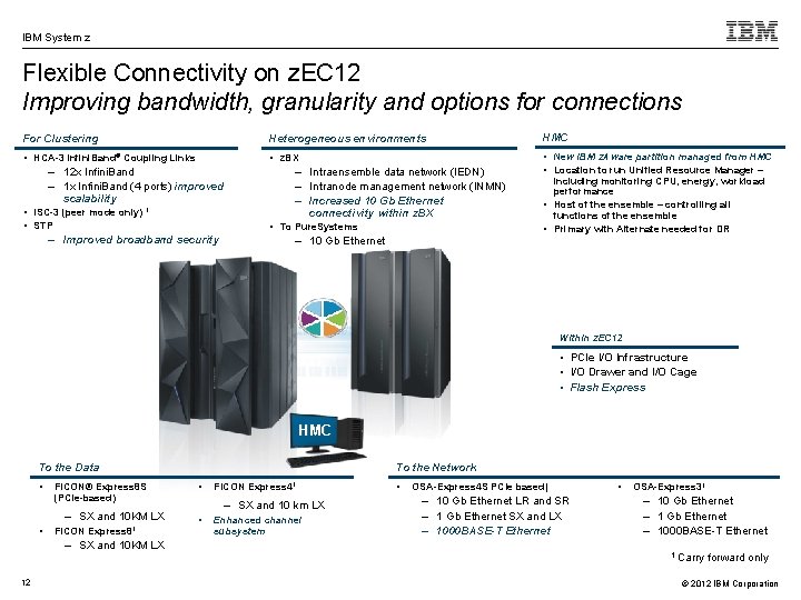 IBM System z Flexible Connectivity on z. EC 12 Improving bandwidth, granularity and options