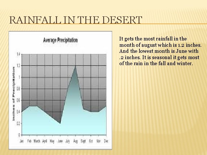 RAINFALL IN THE DESERT It gets the most rainfall in the month of august