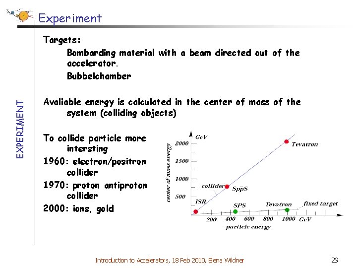 Experiment EXPERIMENT Targets: Bombarding material with a beam directed out of the accelerator. Bubbelchamber