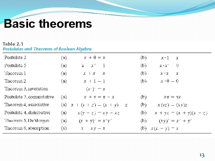 Basic theorems 13 Basic theorems 13