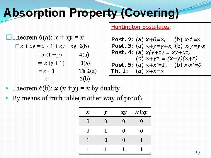 Absorption Property (Covering) Huntington postulates: �Theorem 6(a): x + xy = x � x Absorption Property (Covering) Huntington postulates: �Theorem 6(a): x + xy = x � x