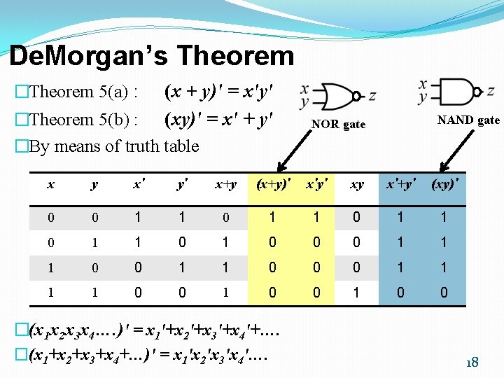 De. Morgan’s Theorem �Theorem 5(a) : �Theorem 5(b) : (x + y)′ = x′y′ De. Morgan’s Theorem �Theorem 5(a) : �Theorem 5(b) : (x + y)′ = x′y′