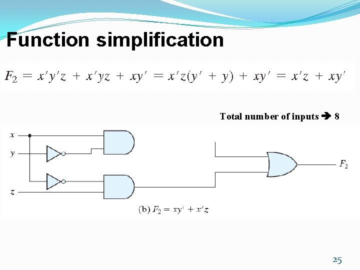 Function simplification Total number of inputs 8 25 Function simplification Total number of inputs 8 25