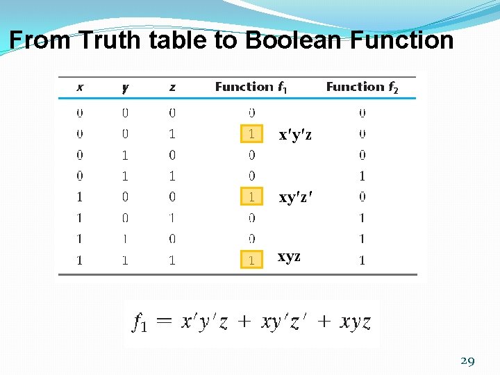 From Truth table to Boolean Function x′y′z xy′z′ xyz 29 From Truth table to Boolean Function x′y′z xy′z′ xyz 29