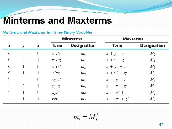Minterms and Maxterms 32 Minterms and Maxterms 32